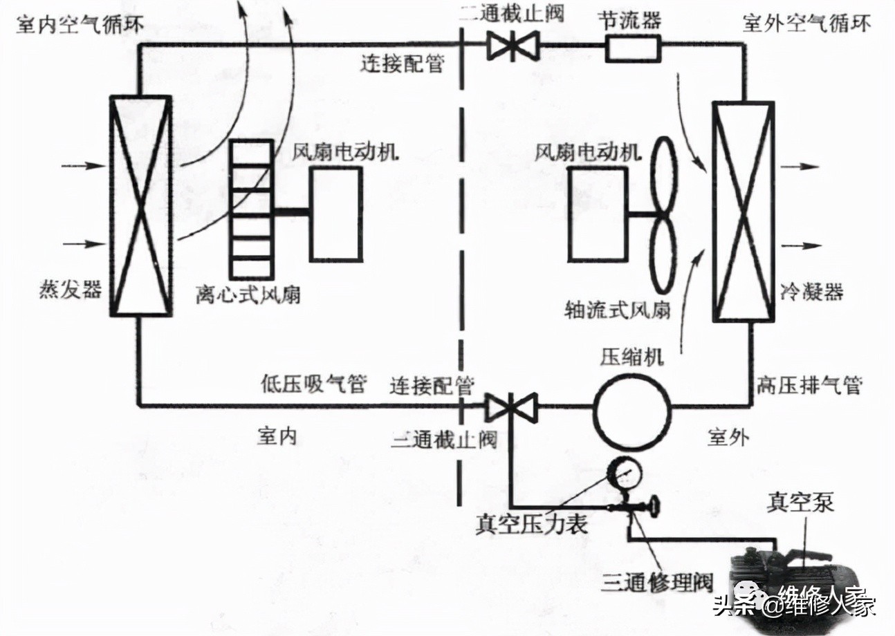 空调检漏与抽空操作图解