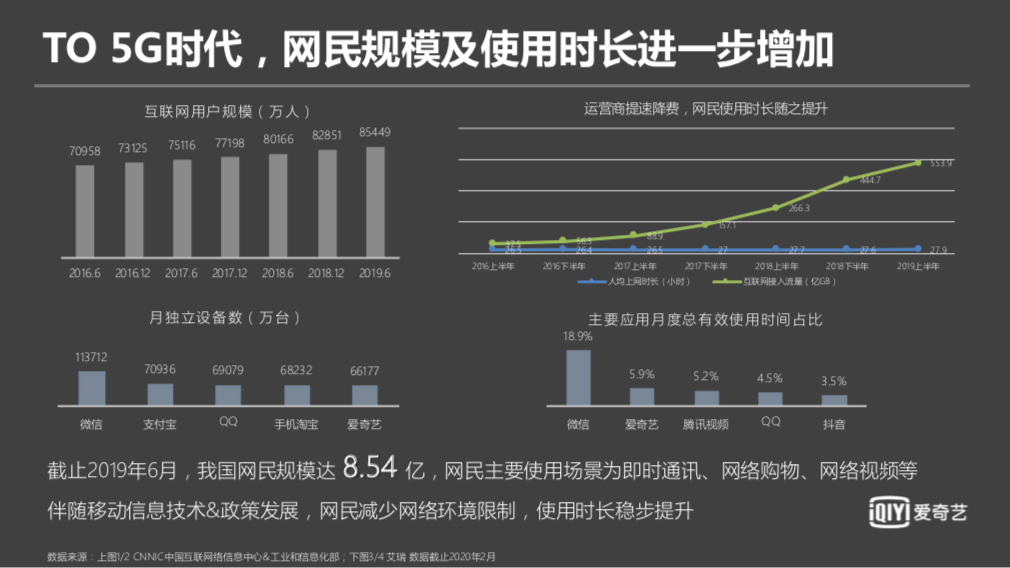 「突破」中邮传媒携手爱奇艺欲打造个性化内容营销阵地