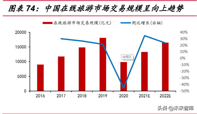 元宇宙行业分析：基础设施规模初具，工业和消费应用场景萌发