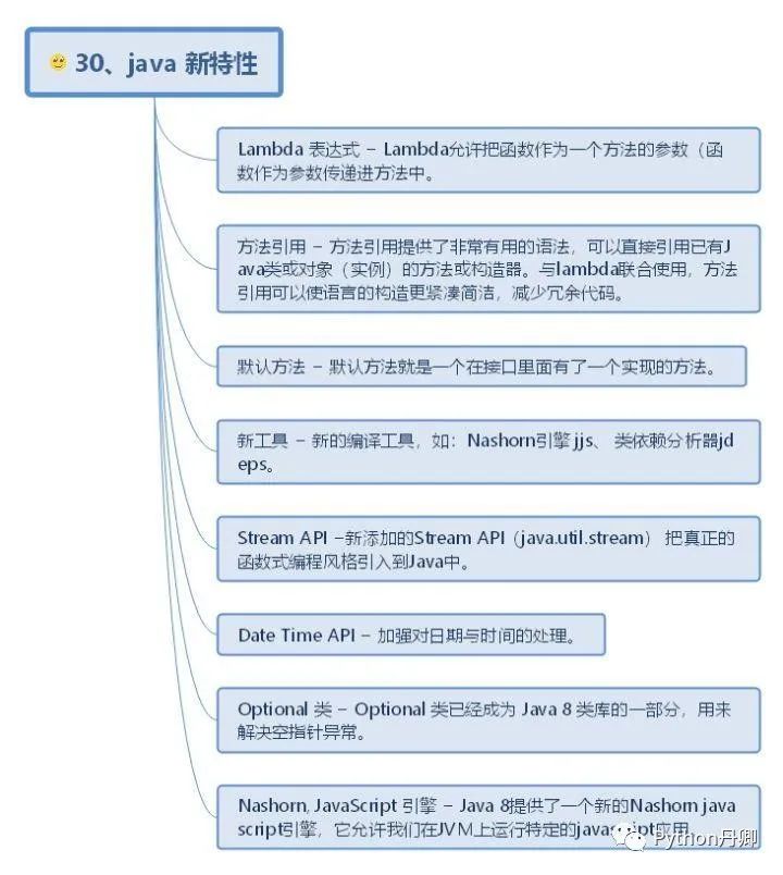 30 张Java 的思维导图，全面梳理构建 Java 的知识体系分享