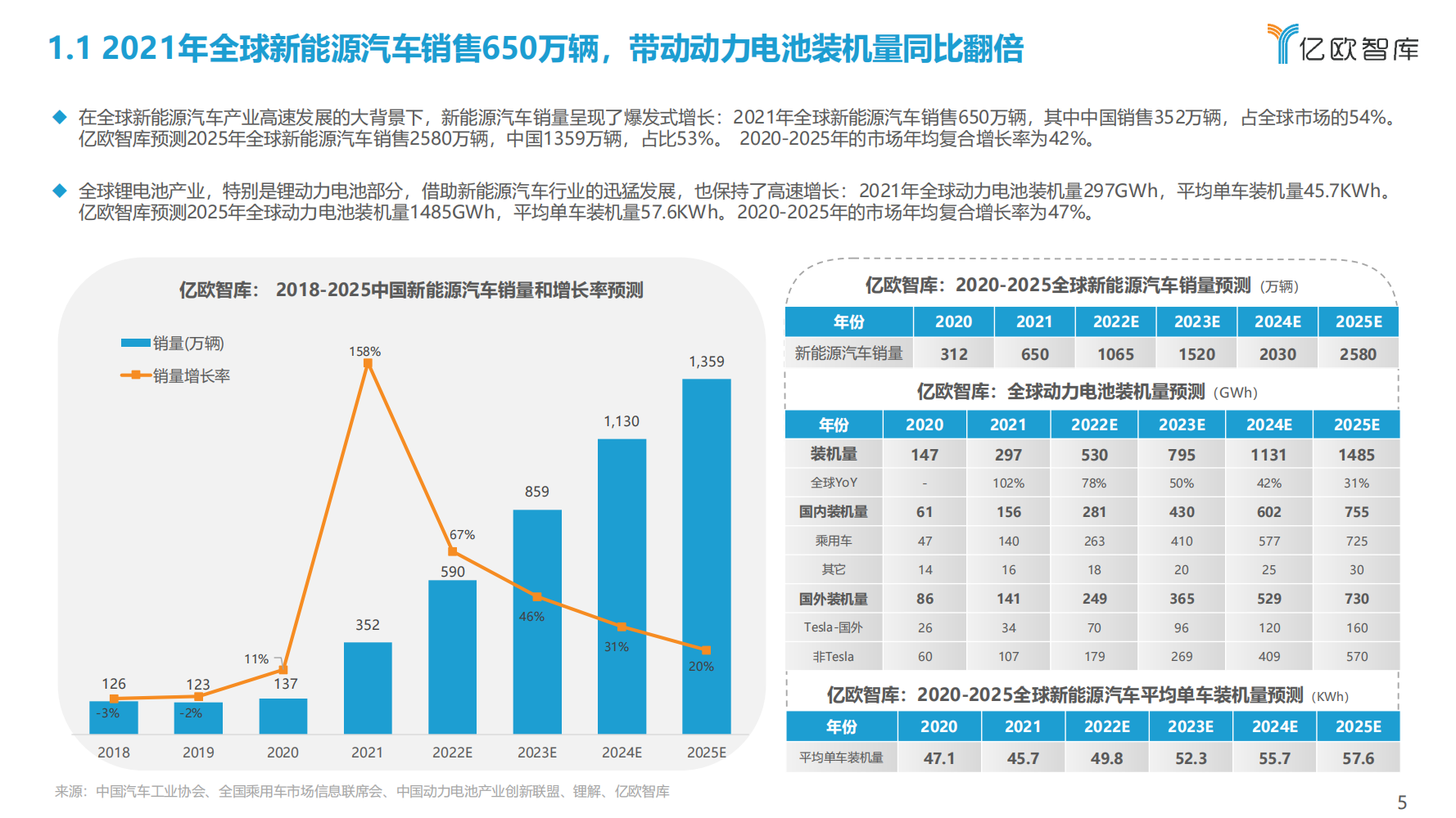 2022年全球新能源汽车动力电池发展研究报告（抓住发展新机遇）