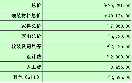 7万装100平新房，装修预算全揭秘