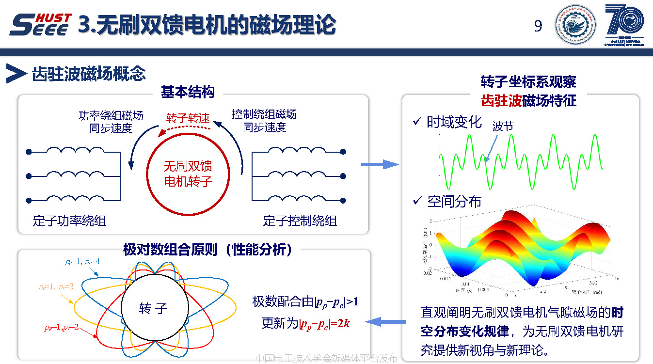 华中科技大学陈曦博士后：绕线转子无刷双馈电机的电磁理论与应用