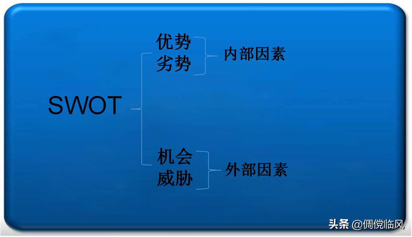 企业管理工具之优秀店长修炼篇（培训课件）