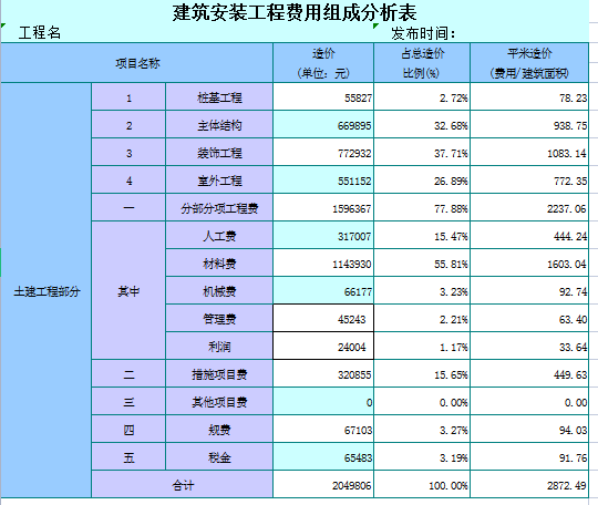 建筑工程会计：26个建筑表格，高效率地解决建筑核算的问题
