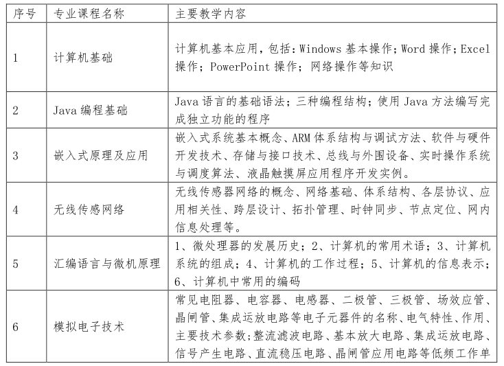 唯众本科物联网工程技术专业解决方案