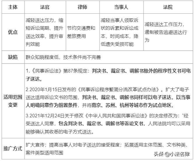 大数据看电子送达｜检索分秒之间，送达千里之外