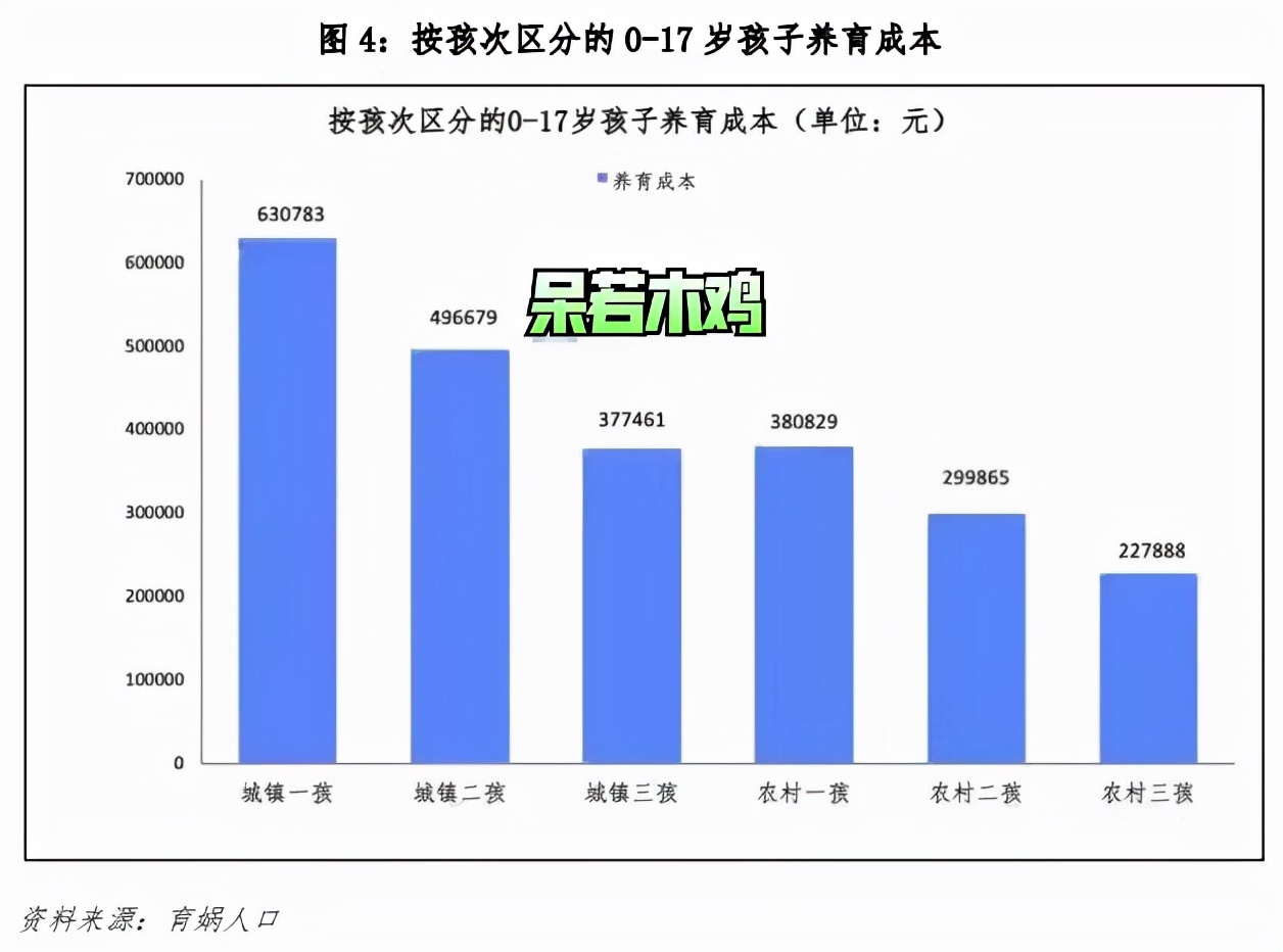 中国家庭“生育成本”民间统计：生一孩需38.1万元，二孩30万元？