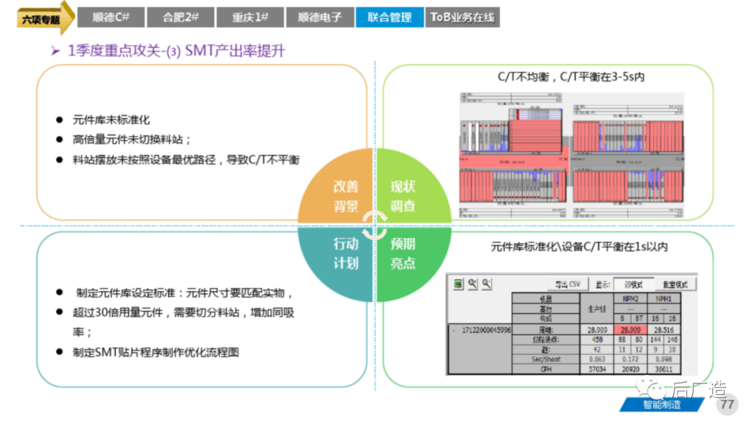 81页智能制造工厂三年规划完整方案（可下载）