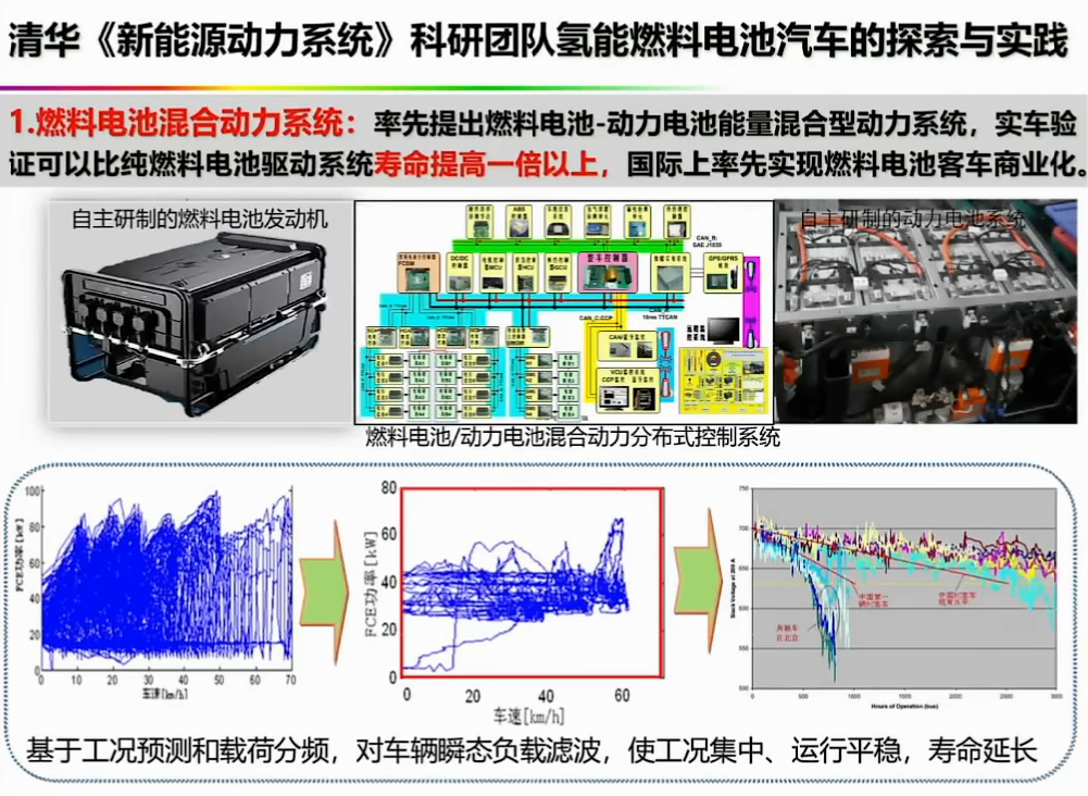 资料分享——氢能燃料电池汽车发展的机遇与挑战