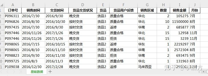 Excel、Python靠边站，这才是实现报表自动化最快的方法