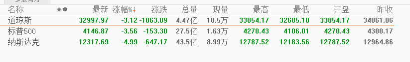 币圈院士：5.6隔夜美盘跳水比特币以太跟着遭殃，多空都错是何必