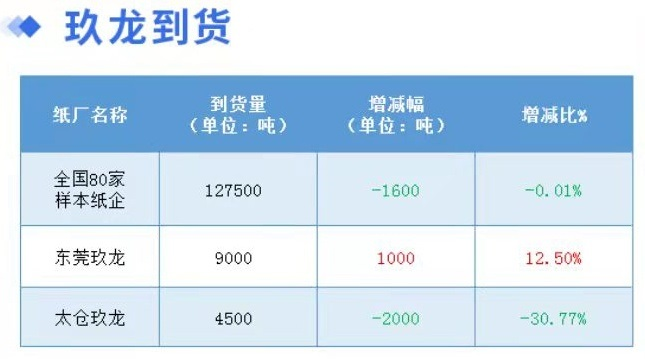 1月6日全国各地废纸价格，最高上调50元/吨