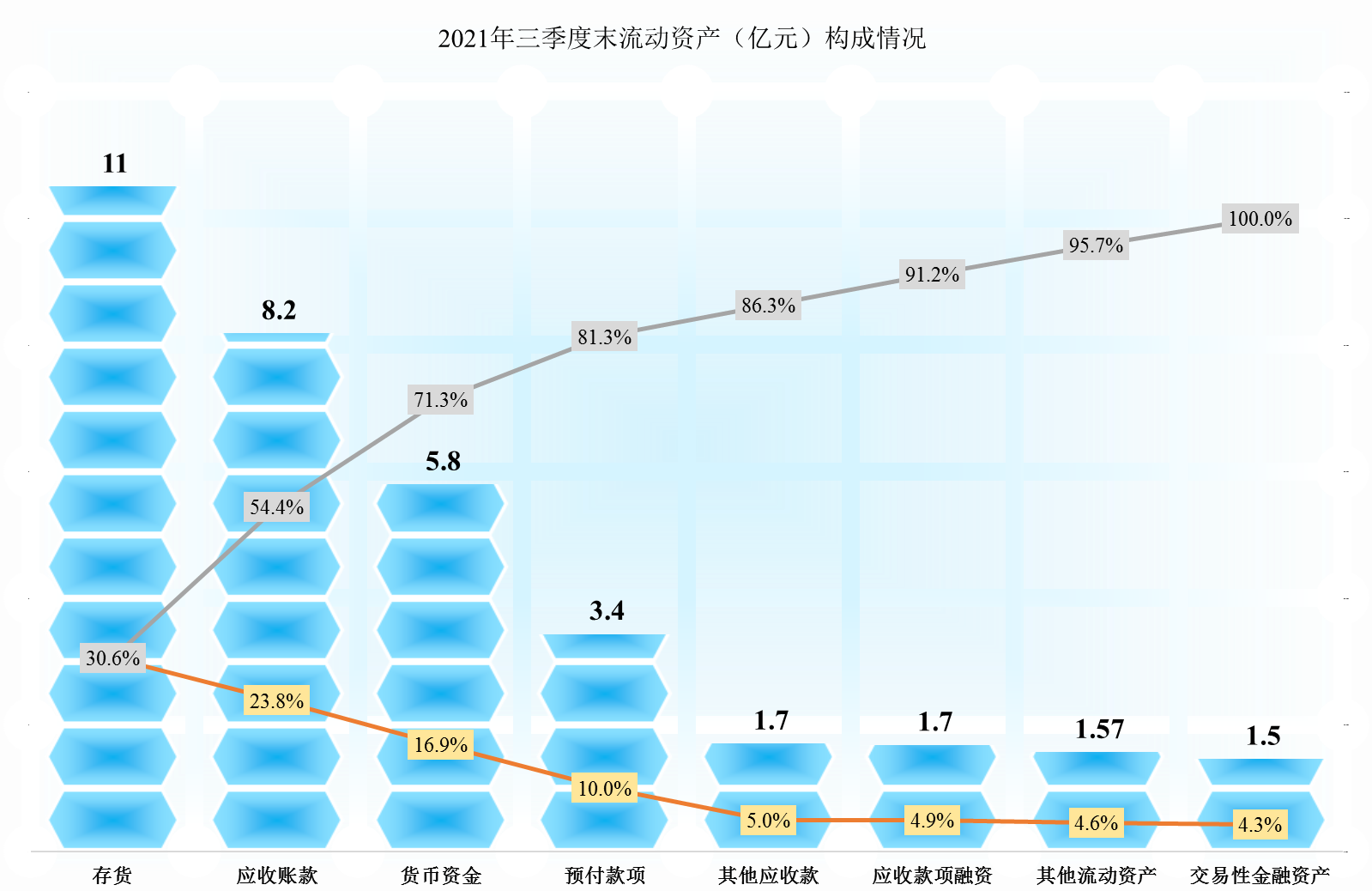 永太科技，转型锂电材料还算小有成就，业绩和风险方面如何？