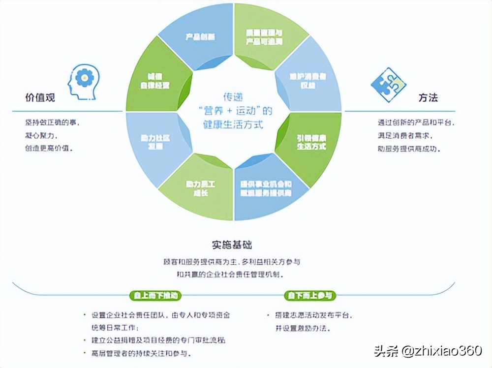 康宝莱荣获美国商业促进局A+级企业认证