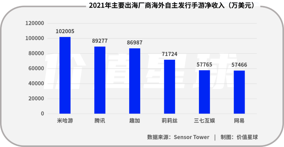 游戏圈“老二”，网易的出海路在何方？