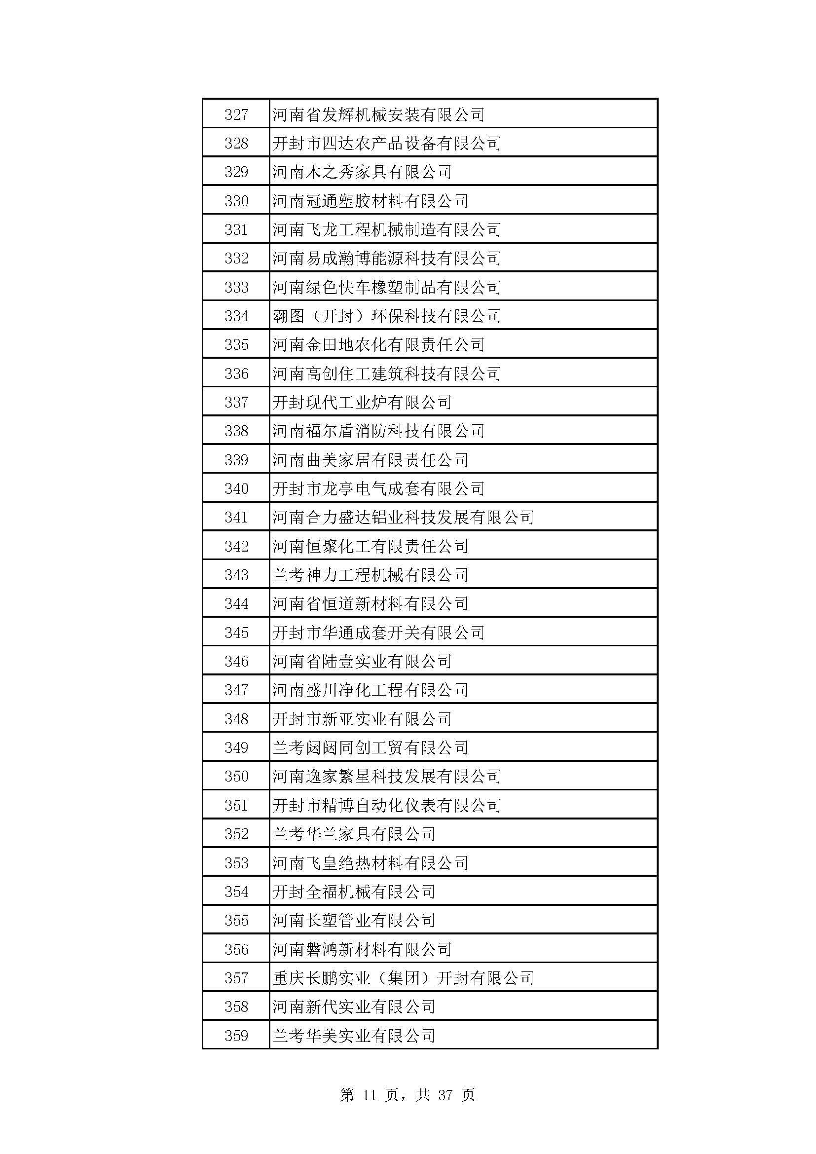 河南：2022年度省“专精特新” 中小企业拟认定名单