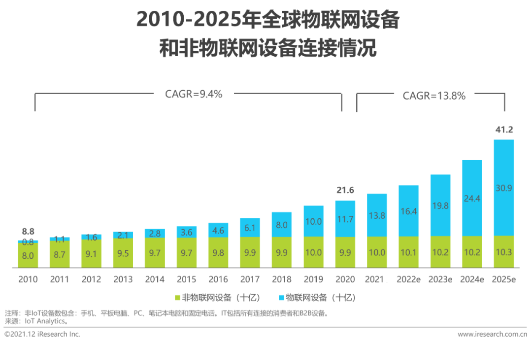 2021年全球互联网通信云行业研究报告