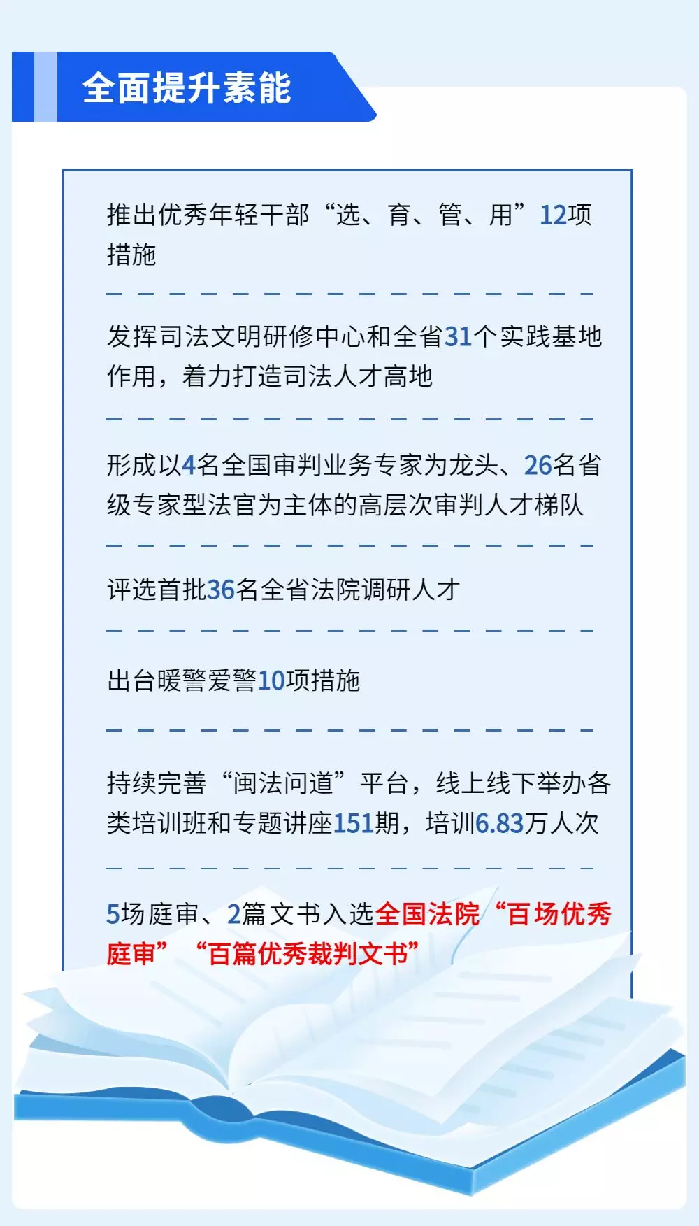一图读懂福建高院工作报告