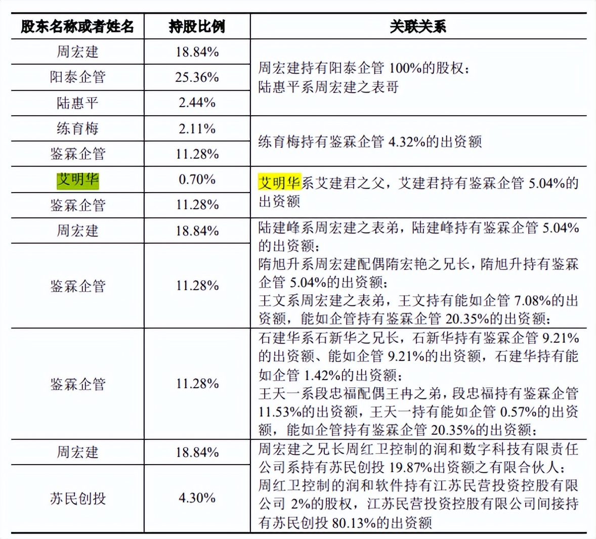 骄成股份业务横跳，分红超补流，人均研发投入产出或不佳