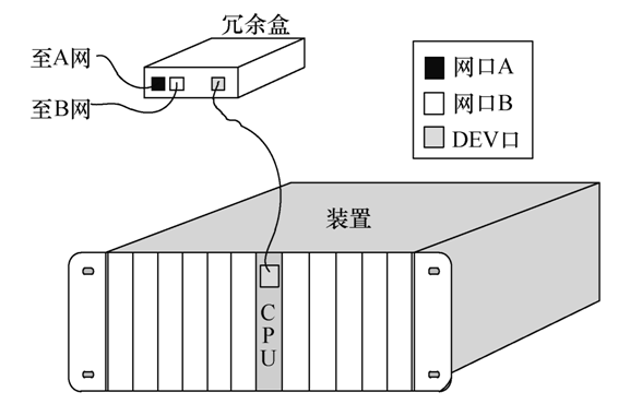 并行冗余和高可靠無(wú)縫環(huán)網(wǎng)冗余技術(shù)在智能變電站中的應(yīng)用