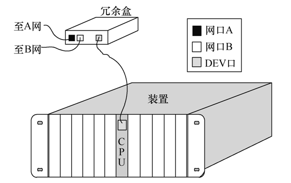 并行冗余和高可靠無縫環網冗余技術在智能變電站中的應用