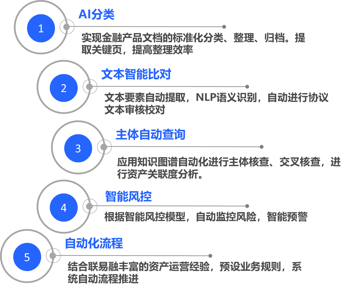 联易融数科：图采软硬一体智慧运营解决方案