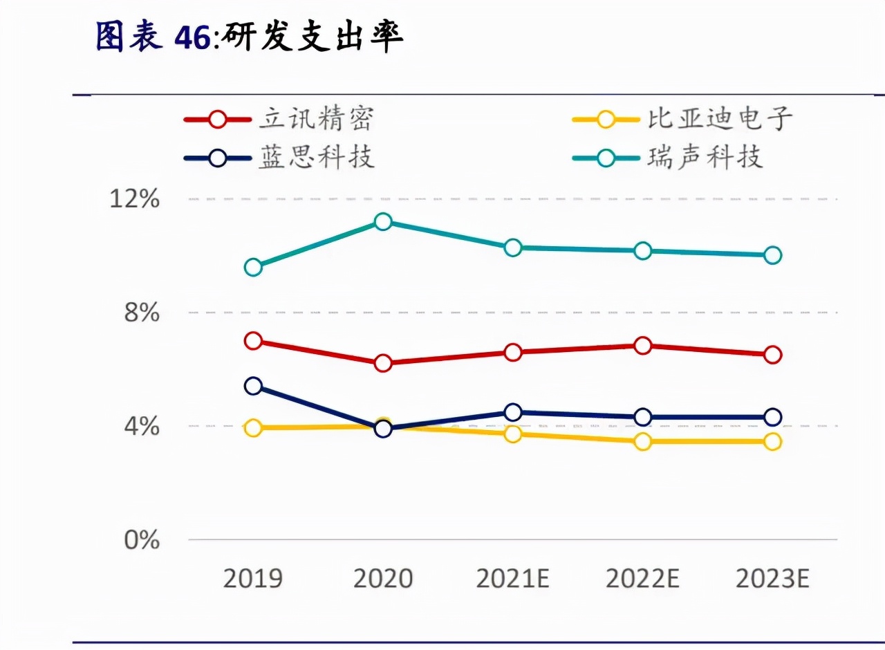 苹果iPhone供应链全面梳理，值得收藏