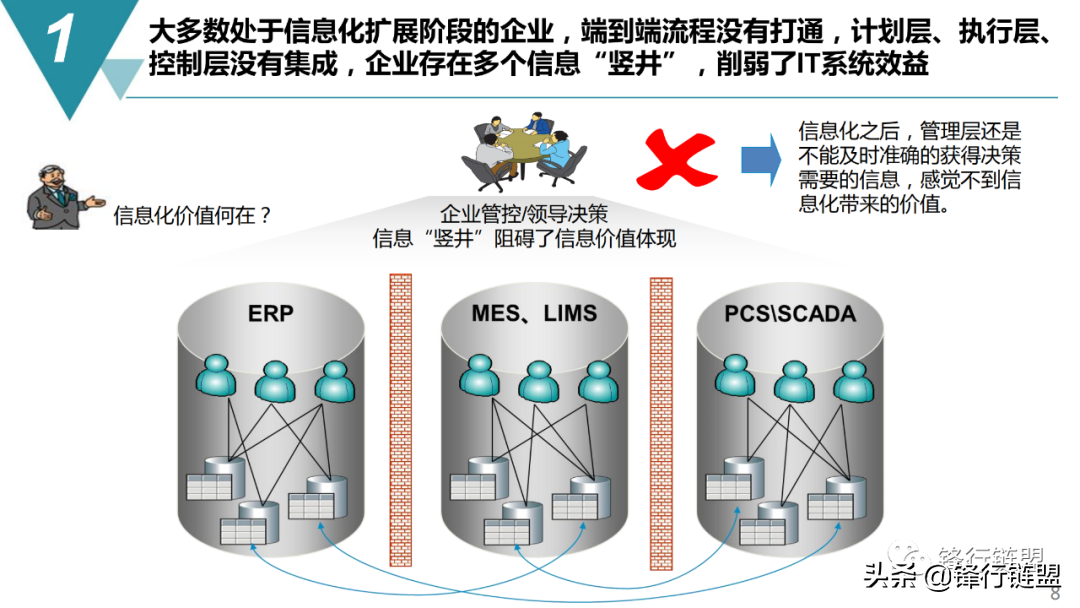 智能制造：数字化工厂规划与建设方案（65页）附下载