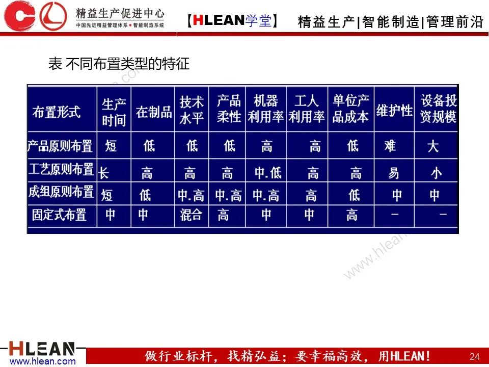 「精益學堂」搞掂??！工廠布局 &車間物流設計（上篇）
