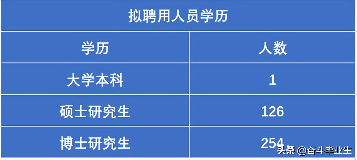 浙二医院招聘（浙江大学医学院附属第二医院录取结果公布）