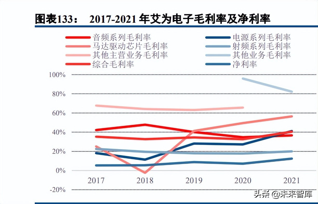 半导体模拟芯片行业深度报告：本土厂商加速成长