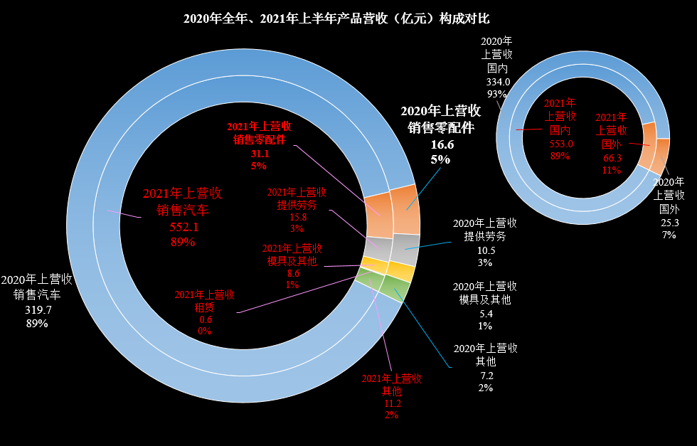 长城汽车财报分析，除业绩外，经营性应收应付款余额可是相当庞大