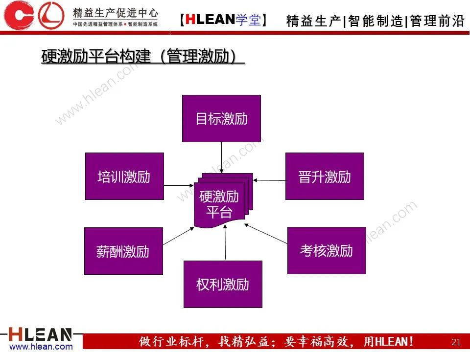 「精益學堂」總經理領導力提升 如何從優秀到卓越（上篇）