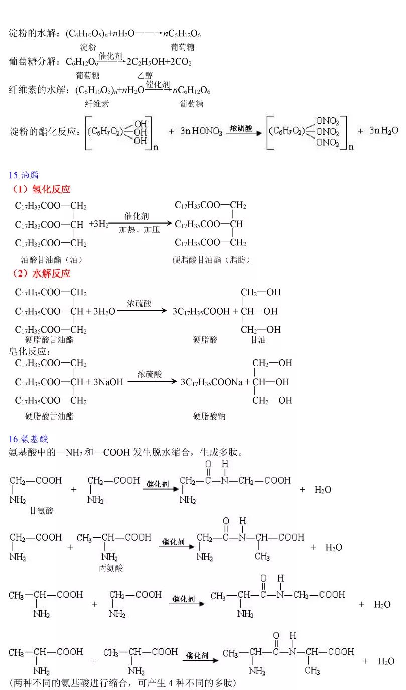 高中化学：超全化学方程式汇总，赶紧保存