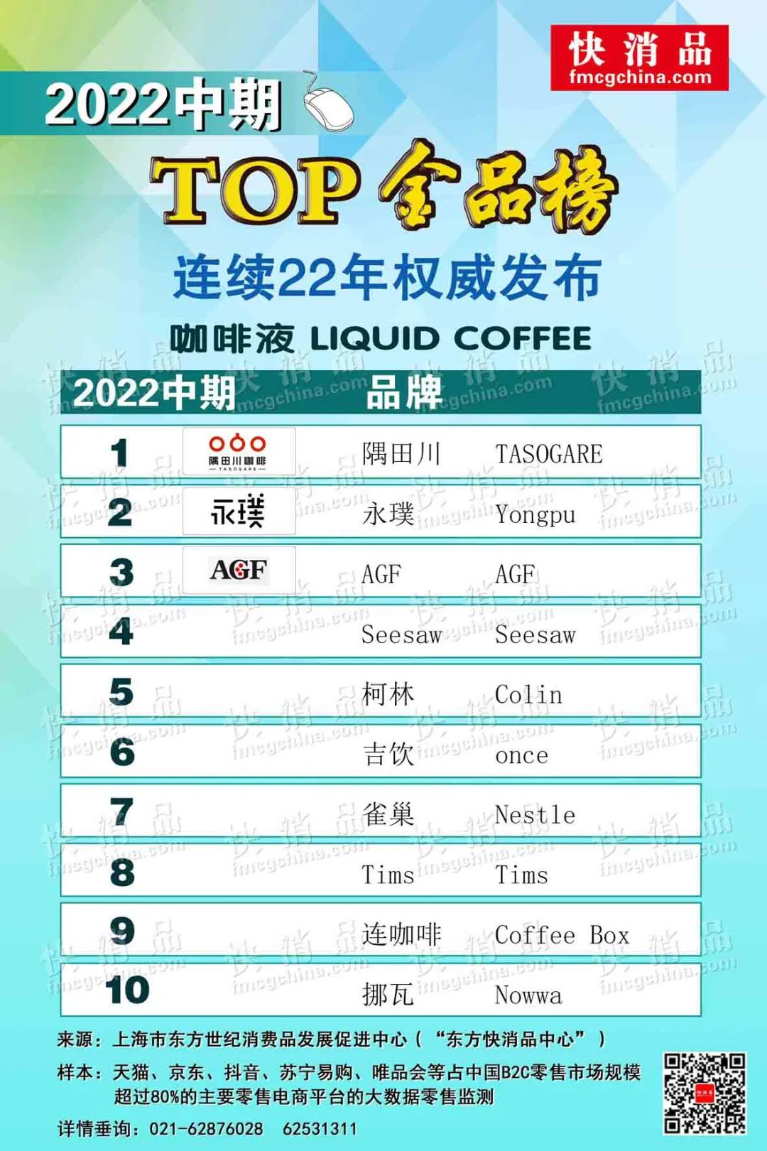 「独家」2022中期线上饮品TOP金品榜—燕麦奶、冷饮、咖啡液公布