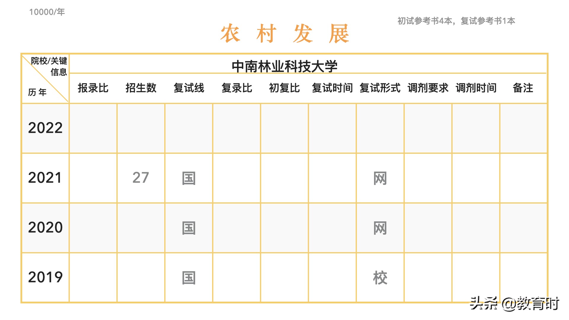 想考研该怎么确定学校？