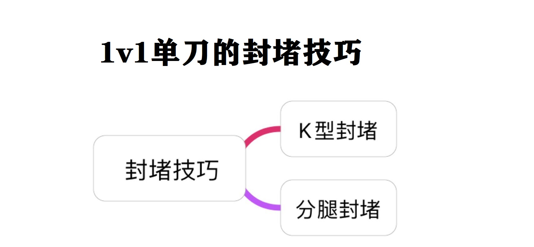 优秀的守门员都有哪些技术(以库尔图瓦、德赫亚、阿利松为例，详解现代门将1v1单刀的4大策略)