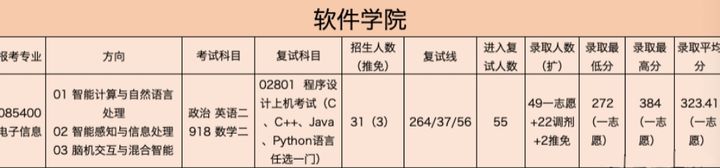 华南师范大学考研全攻略！建议收藏