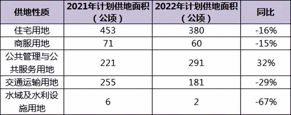 土拍老是撤牌延期！佛山一哥们看不下去了，自己斥资拿地