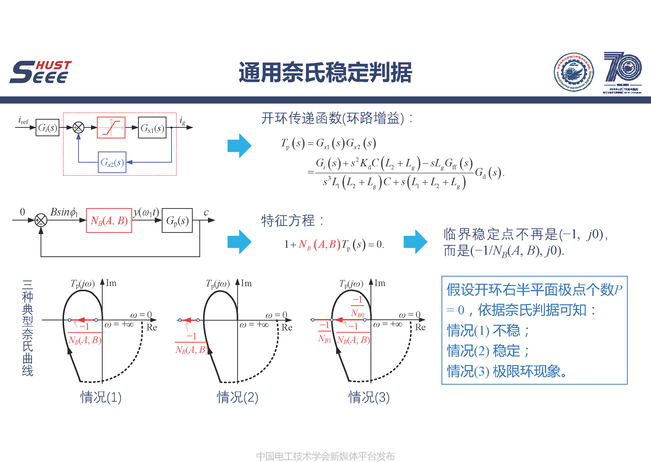 華中科技大學(xué)王學(xué)華副教授：電力電子變換器中的極限環(huán)現(xiàn)象研究