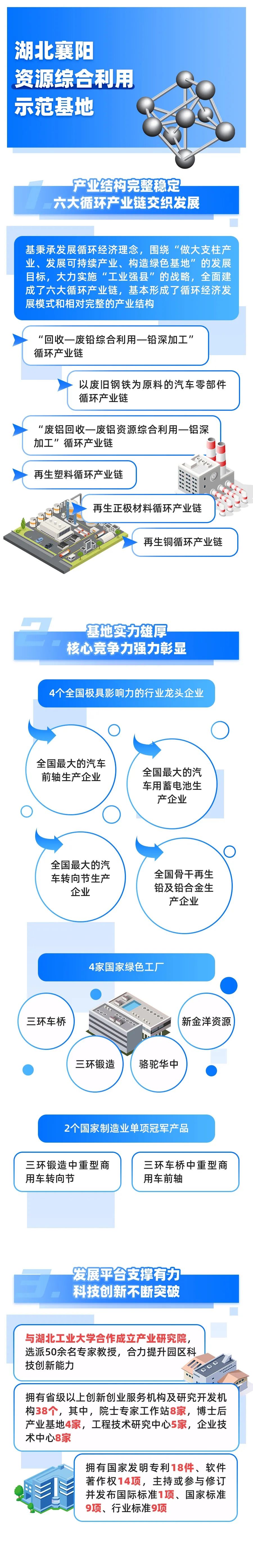 「图解」28家五星级国家新型工业化产业示范基地