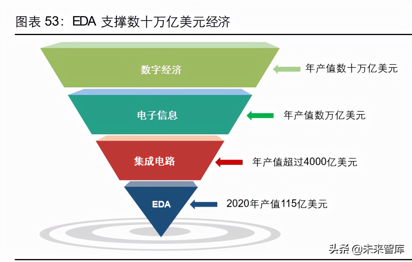 消费电子及半导体产业深度研究：5G渗透率提升，半导体自主可控