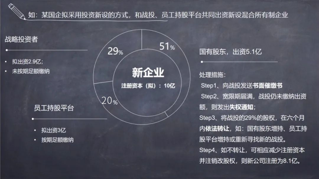 《公司法》大修，将对国有企业公司治理结构改革产生哪些重大影响