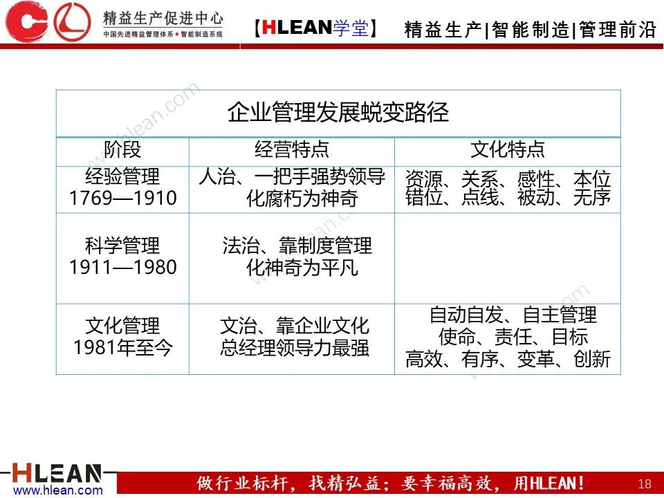 「精益学堂」总经理领导力提升 如何从优秀到卓越（上篇）