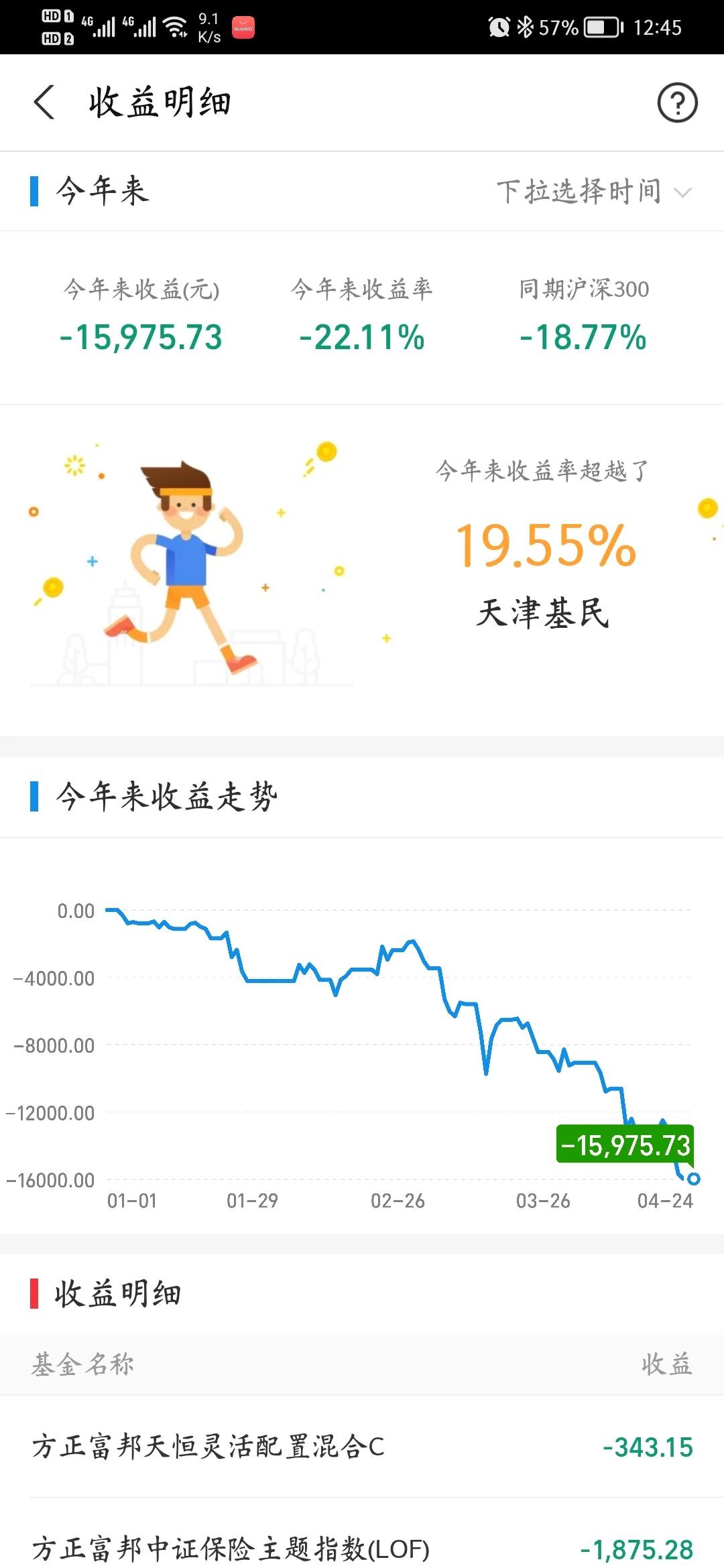 人生第一个复盘检讨（2022年1-4月）