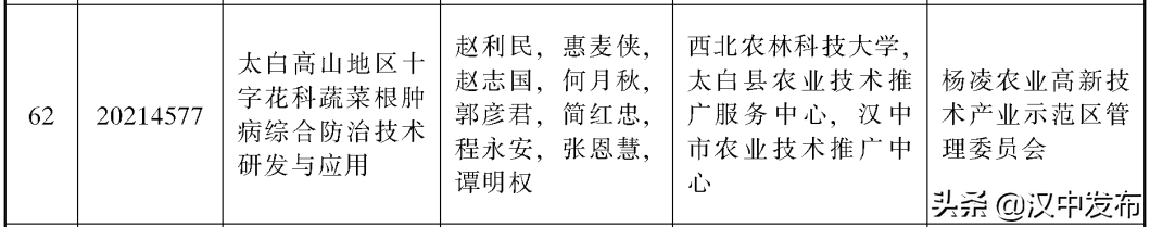又有大突破！漢中9項(xiàng)成果獲獎(jiǎng)勵(lì)！