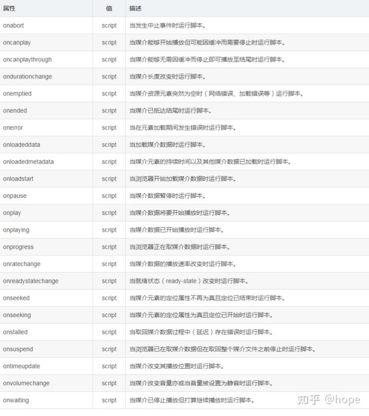 學習HTML5這一篇就夠了
