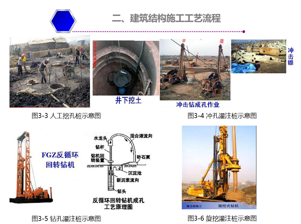 超实战课程（土建工艺流程），图、文、视频多重讲解