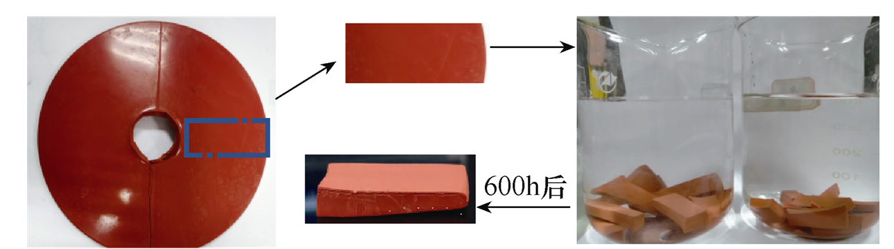 武漢大學(xué)科研人員在硝酸對硅橡膠的老化作用機理方面取得研究進展